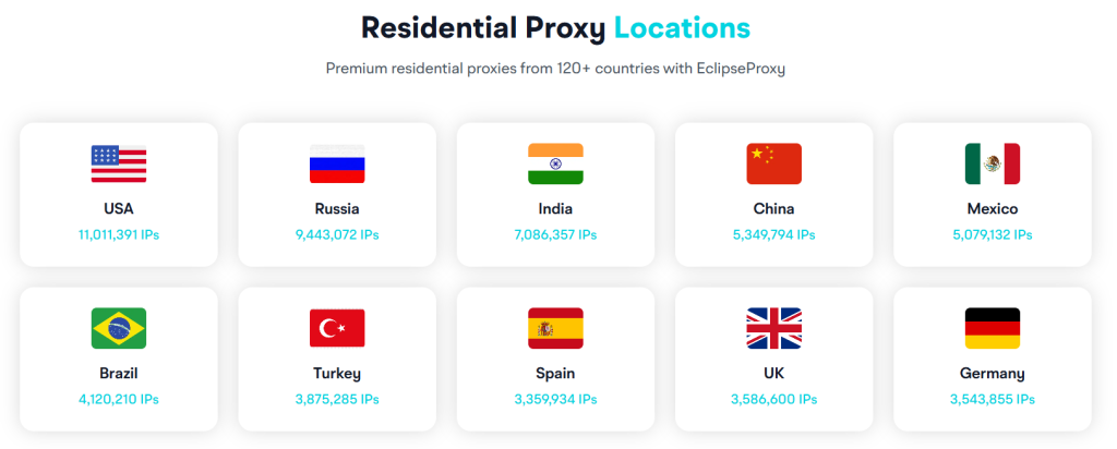 Eclipse Proxy review