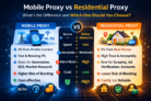 Mobile Proxy vs Residential Proxy: What’s the Difference and Which One Should You Choose?