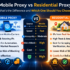 Mobile Proxy vs Residential Proxy