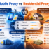 Best Mobile Proxy Providers in 2026