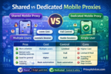 Shared vs Dedicated Mobile Proxies